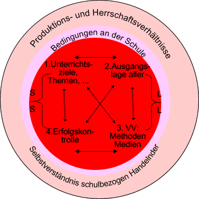 Hamburger Modell