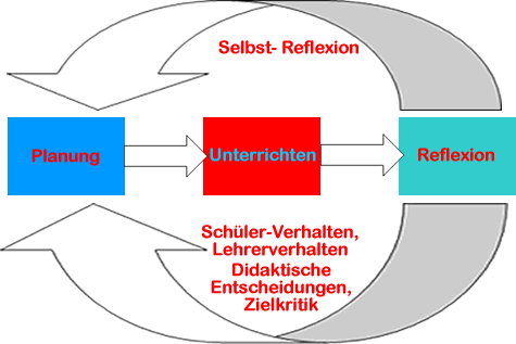 Nachbesinnung