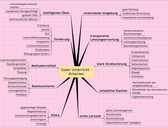 online multimodal studies