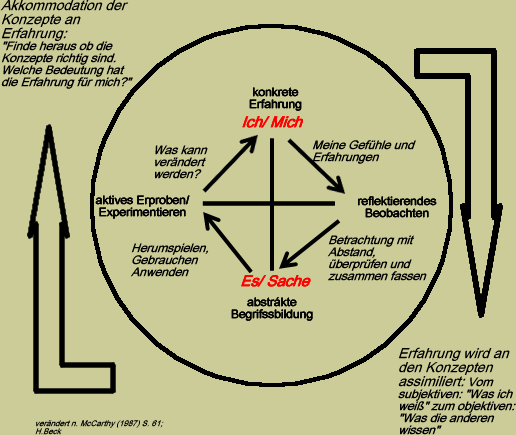 Zirkel