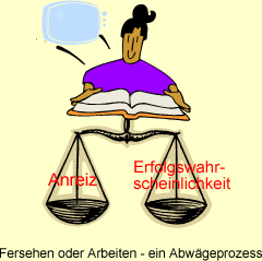 Abwägeprozess