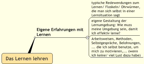 Lernen_mindmap