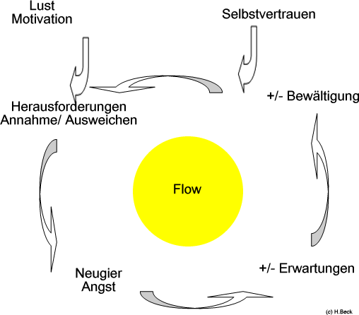 Teufelskreis