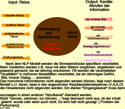 input_output