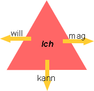 Ich