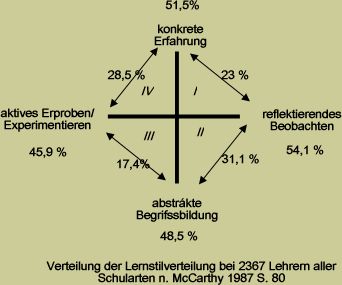 Berechnungen