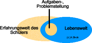 Kontexuiertes Lernen