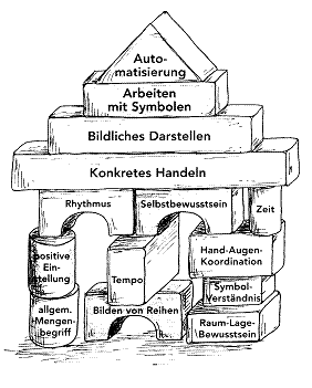 Grundlagen