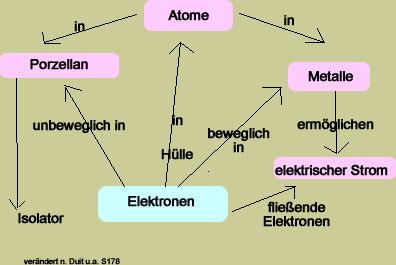 Struktur