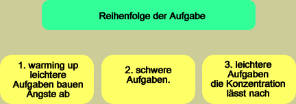 Reihenfolge