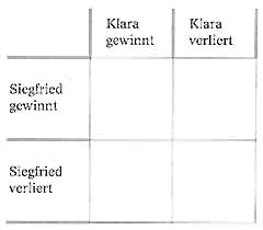 Konfliktmatrix