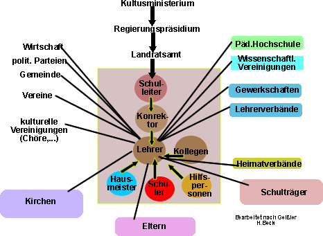 Beeinflussung