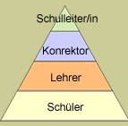 komplementäre Kommunikation