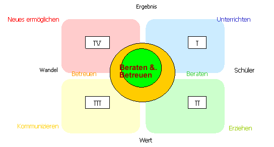 Dimensionen 2