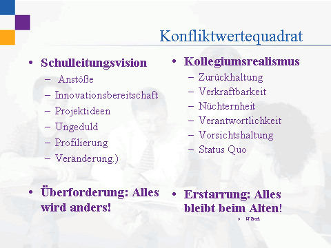 Konfliktweertequadrat