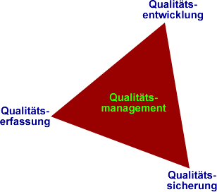 Qualitätsmanagement