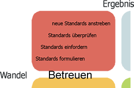 Quadrant4