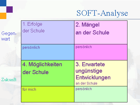 softanalyse